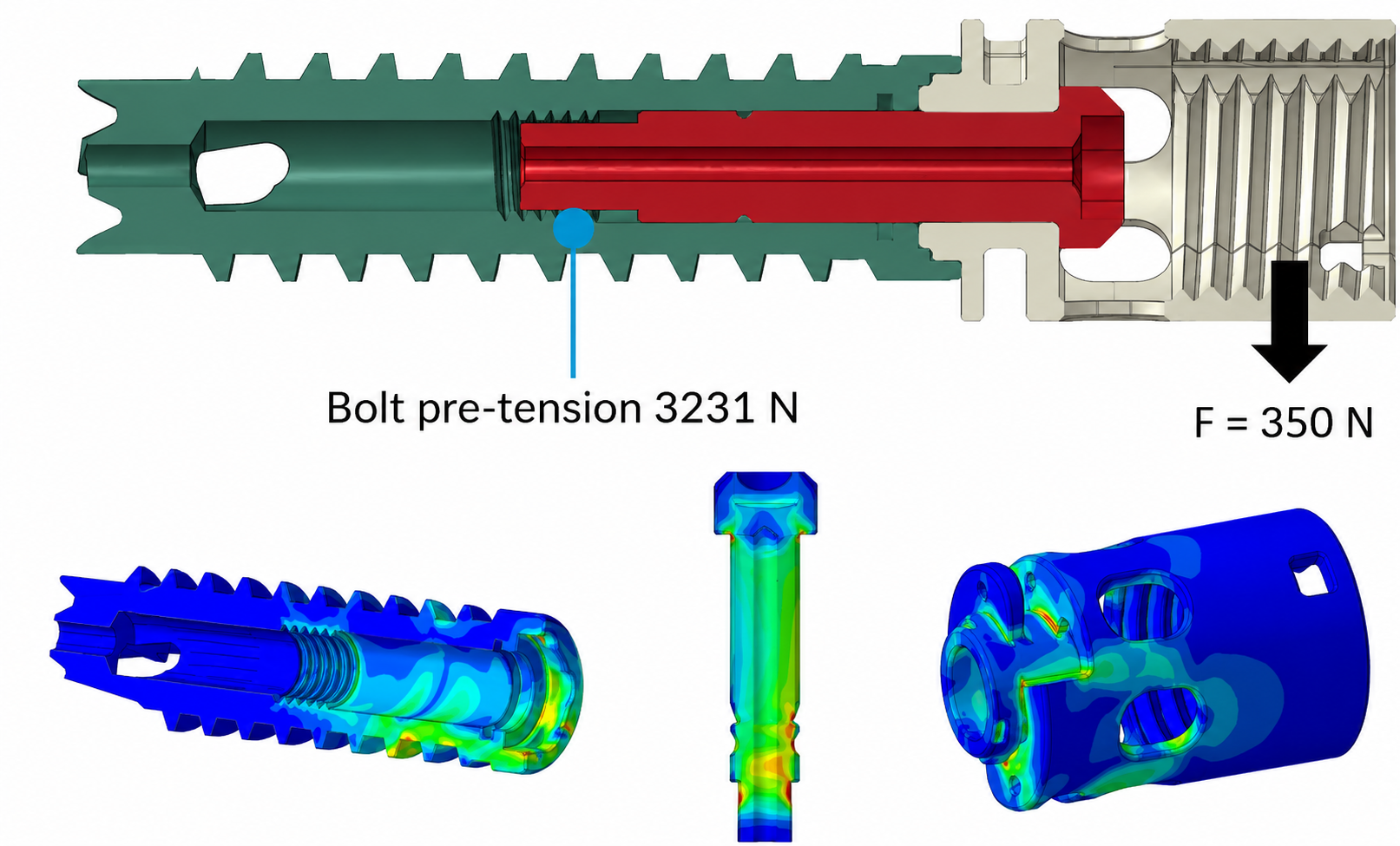Finite Element Analysis — Load Distribution